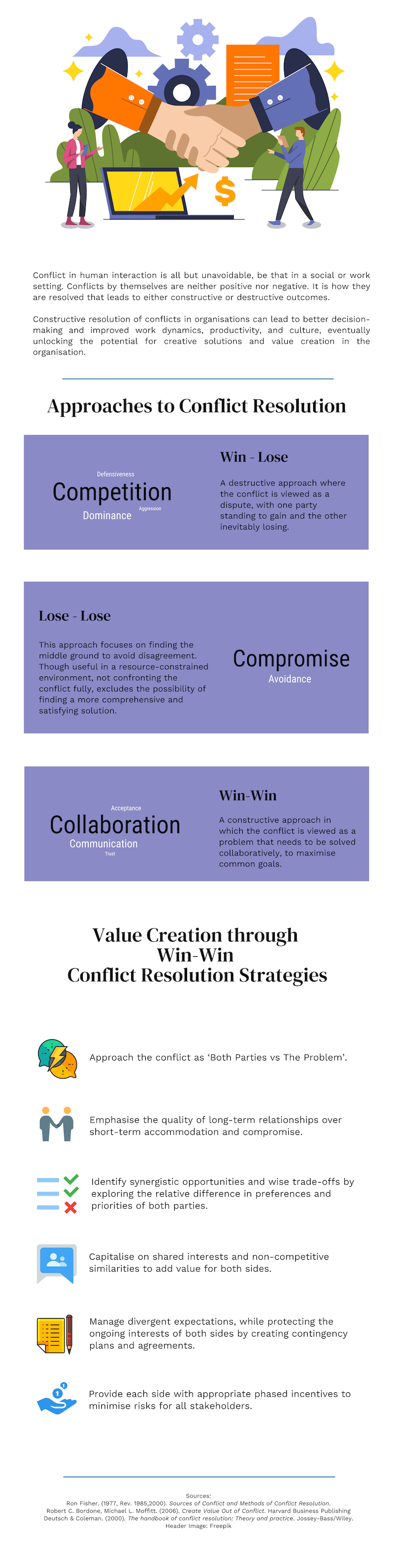 Conflict Resolution Strategies - Infographic