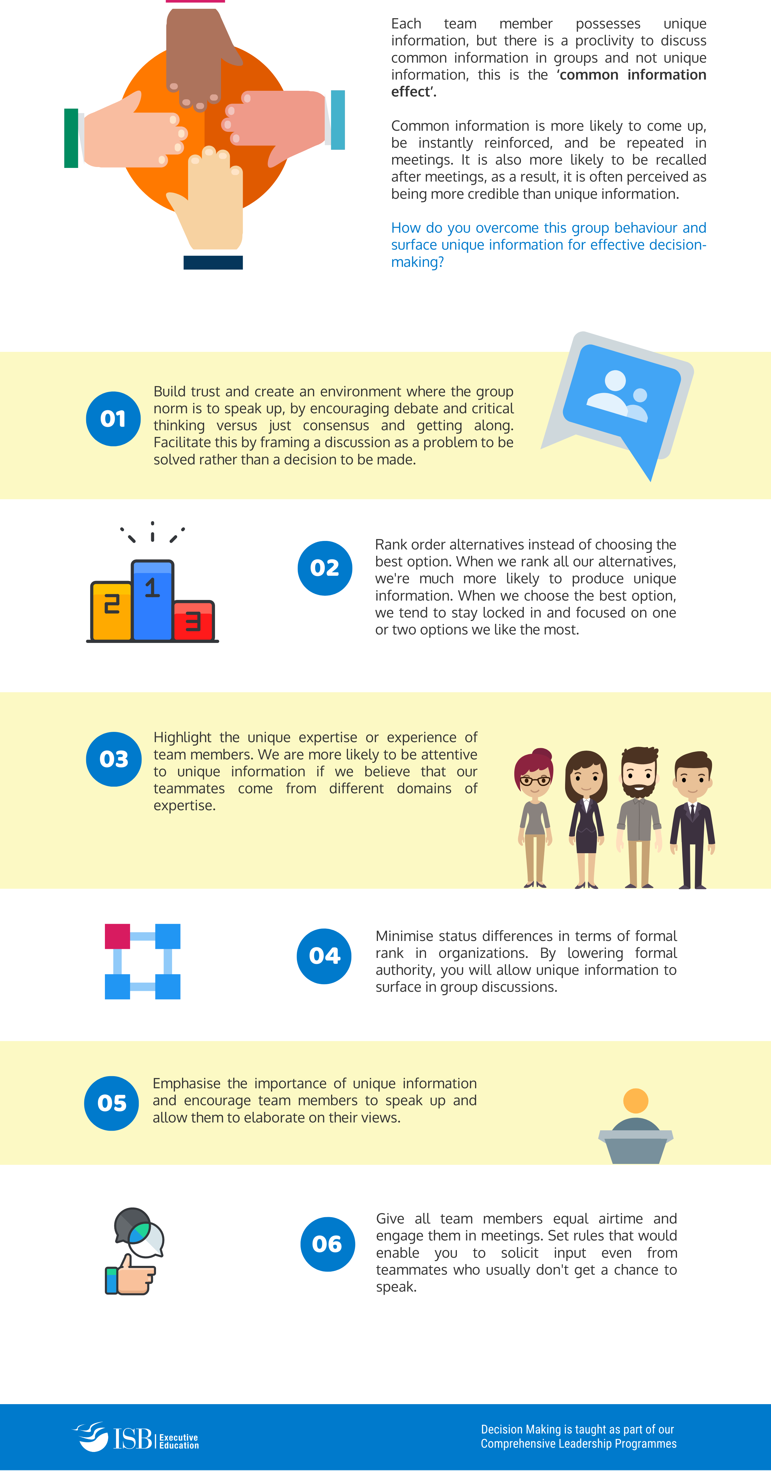 Infographic - Practices for Effective Group Decision Making