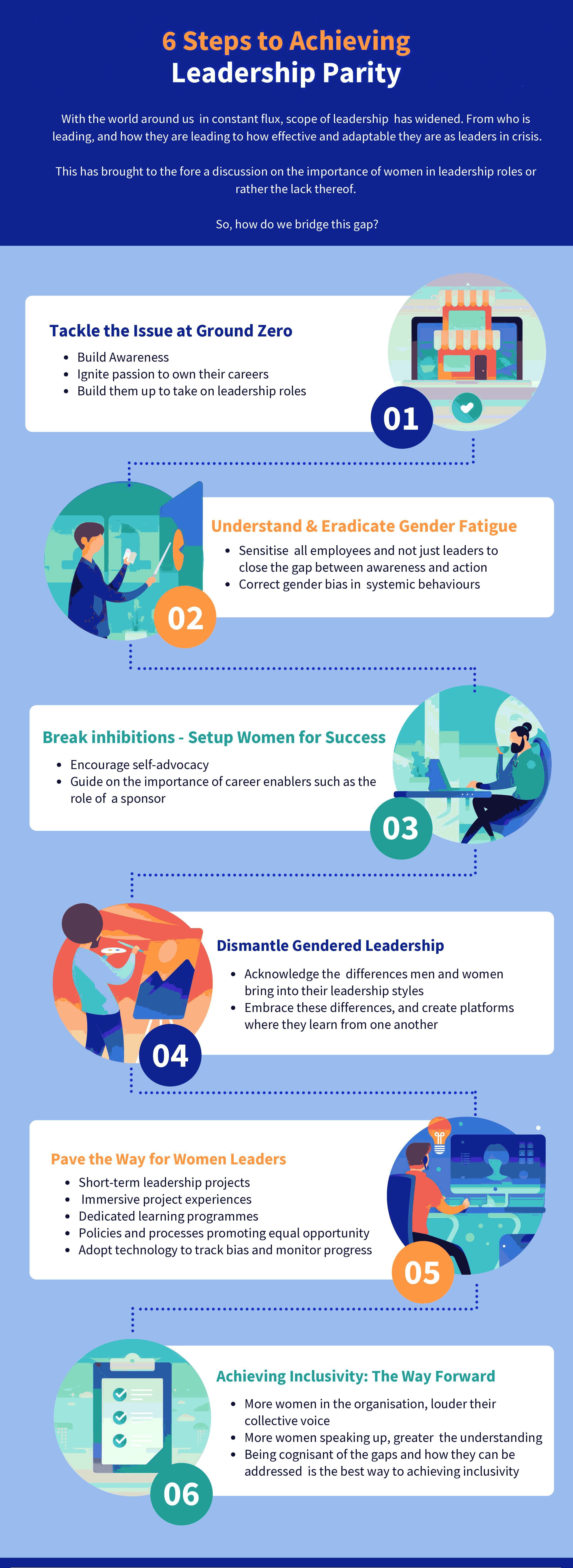 Infographic - 6 Steps to Achieving Leadership Parity