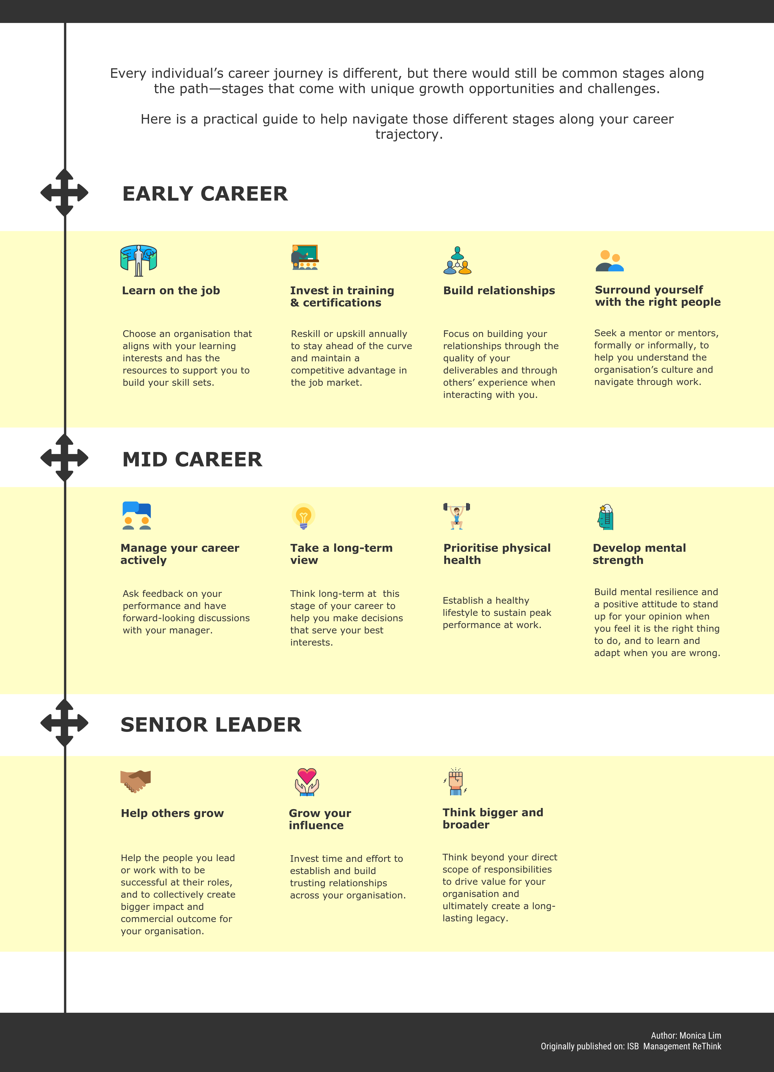 Infographic - career path at different stages