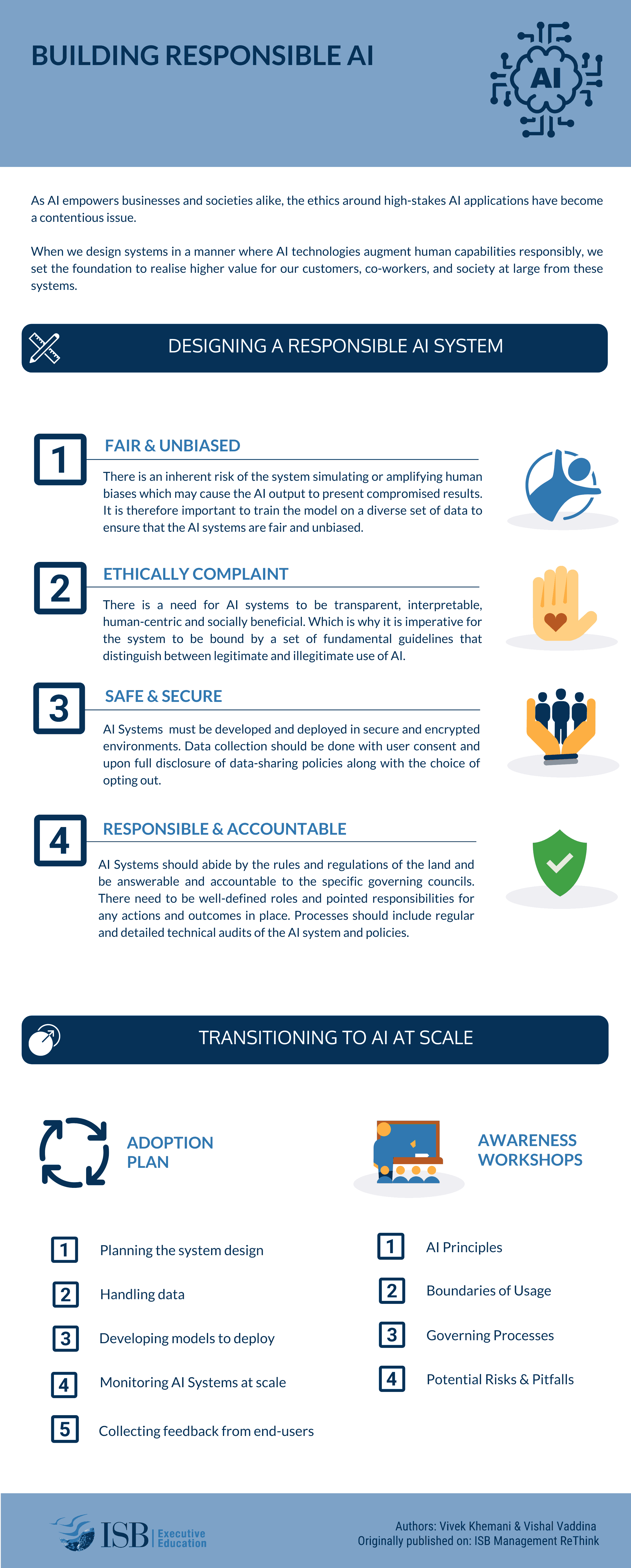Infographic - Building Responsible AI